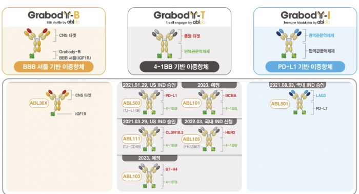 에이비엘바이오 IR자료