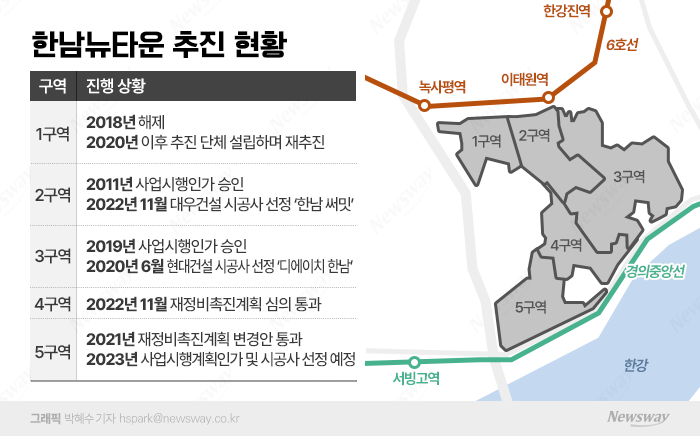 한남3구역, 이주 임박했는데 설계변경은 깜깜 무소식···이유는 기사의 사진