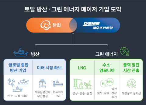인수 본계약 도장···"내년 상반기 최종 딜클로징"
