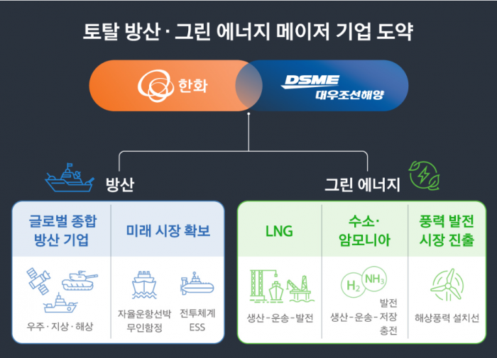 사진=한화 제공