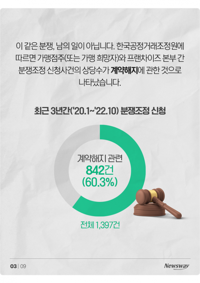 월매출 4천 보장한다더니 '적자 폭탄'···"이래도 장사 계속하라고?" 기사의 사진