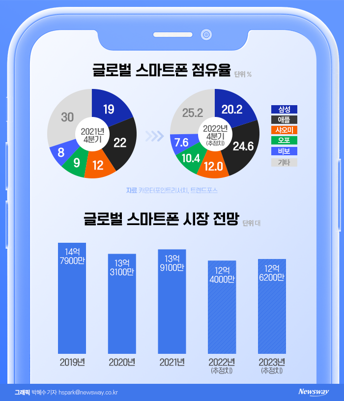 자체 AP에 디자인까지···삼성, 갤럭시 변화 승부수 던졌다 기사의 사진