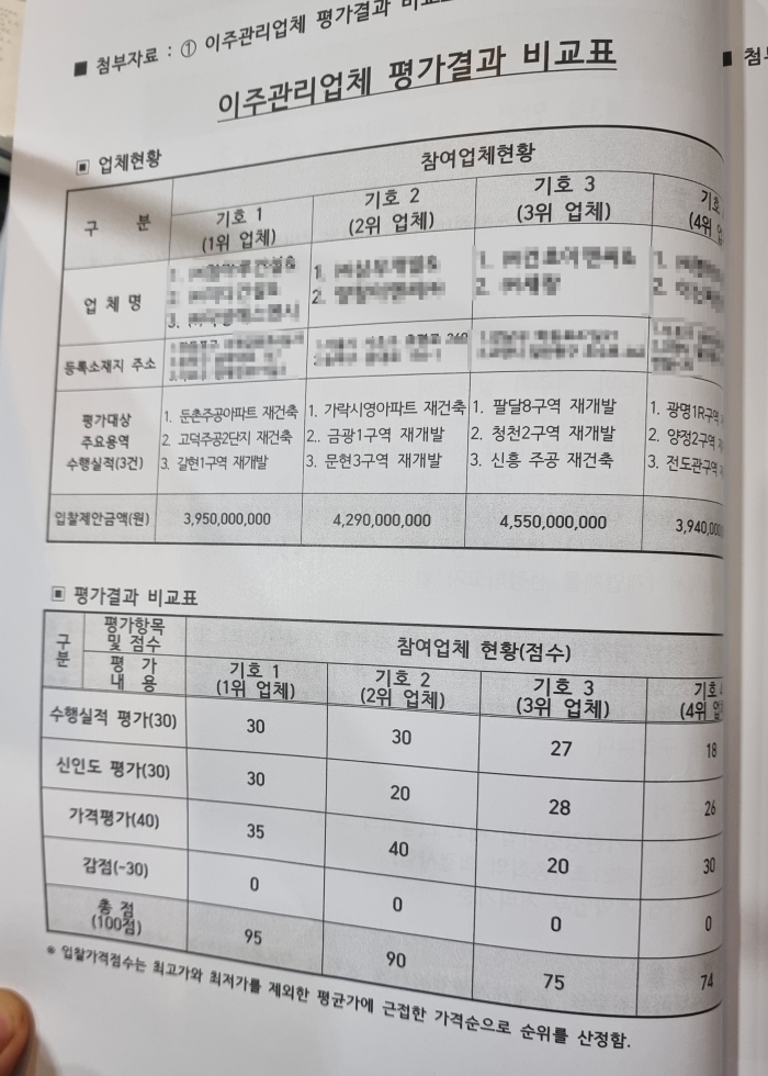 한남3구역 임시총회 책자에 실린 협력업체 제안서 가격표와 평가표. 사진=독자제공