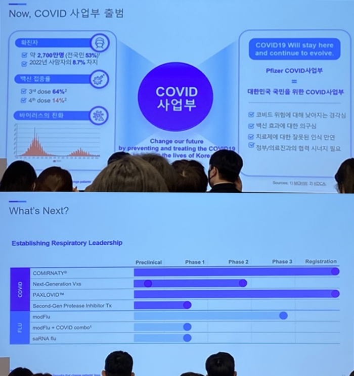 한국화이자, '코로나 사업부' 추가···"차세대 mRNA백신 임상 중" 기사의 사진