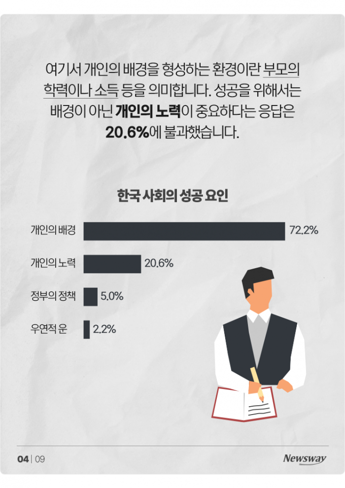 한국에서 성공하려면 노력보다 '이것' 기사의 사진