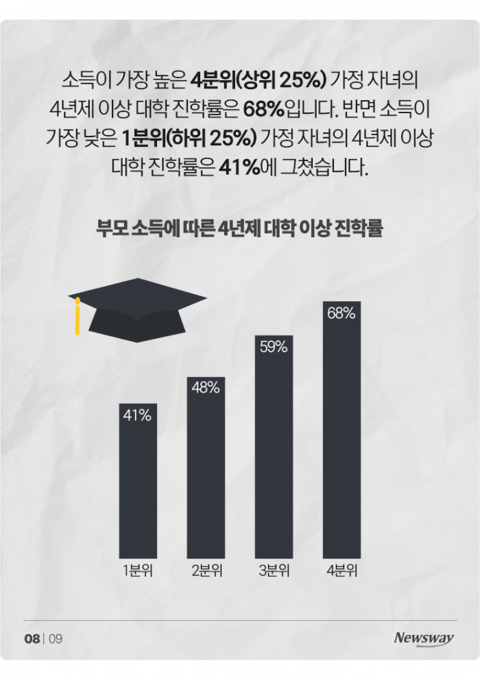 한국에서 성공하려면 노력보다 '이것' 기사의 사진