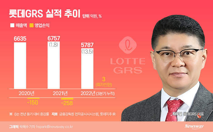 롯데리아, 내년에도 '새 옷 입히기' 속도 낸다 기사의 사진