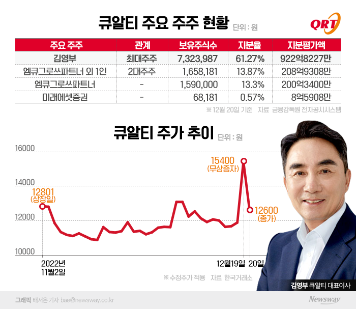  국내 유일 반도체 분석 전문가···900억원대 주식 부자 등극 기사의 사진