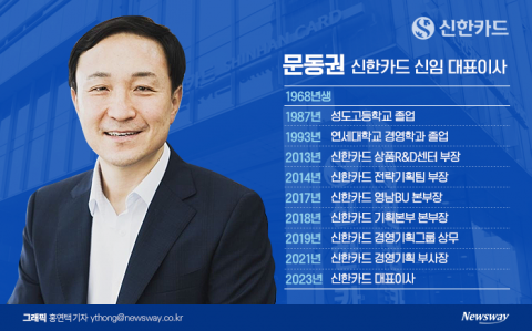 문동권 신한카드 사장 "고객 중심 디지털 경영 강화"