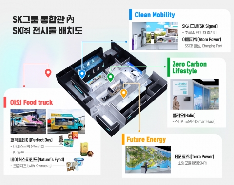 SK㈜, 탄소중립 기술로 친환경 미래 그린다