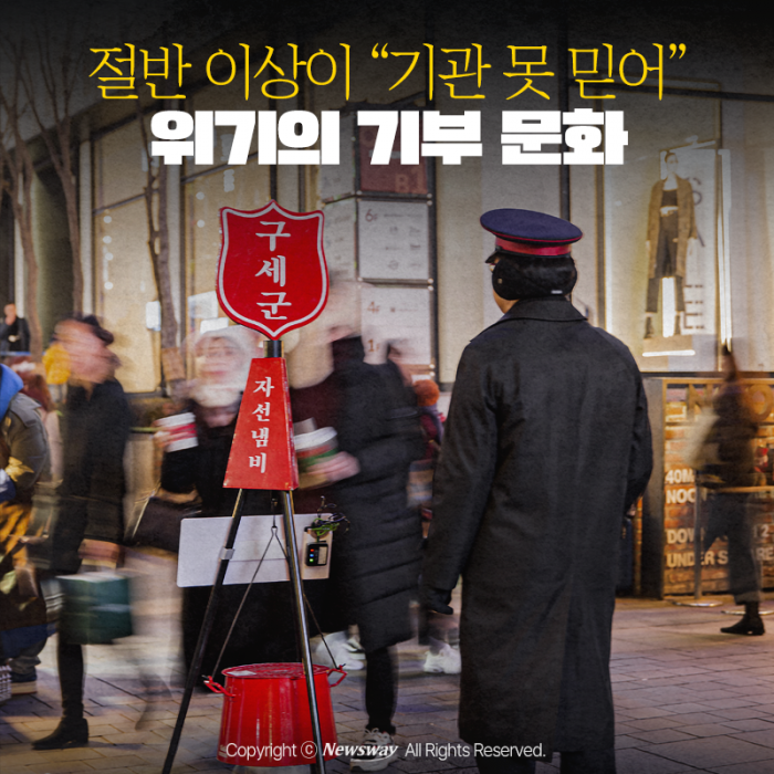 절반 이상이 "기관 못 믿어"···위기의 기부 문화 기사의 사진