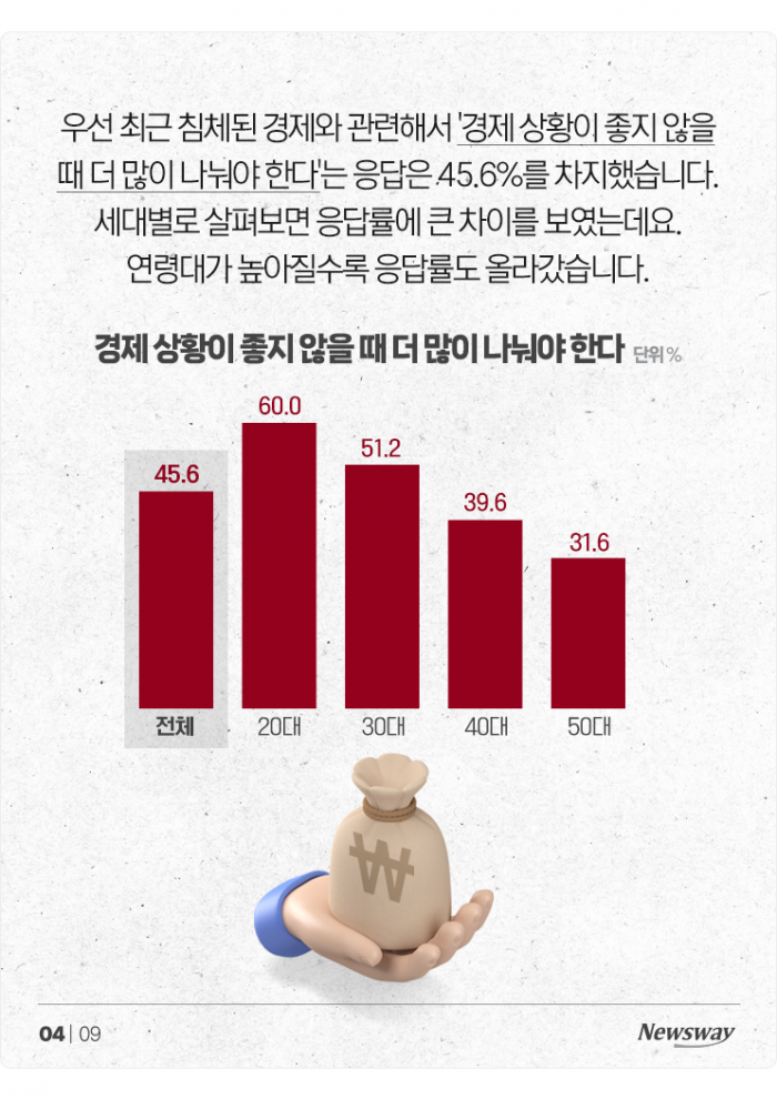 절반 이상이 "기관 못 믿어"···위기의 기부 문화 기사의 사진
