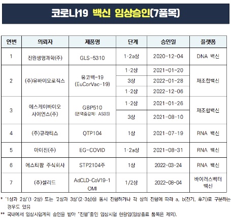 식품의약품안전처 제공