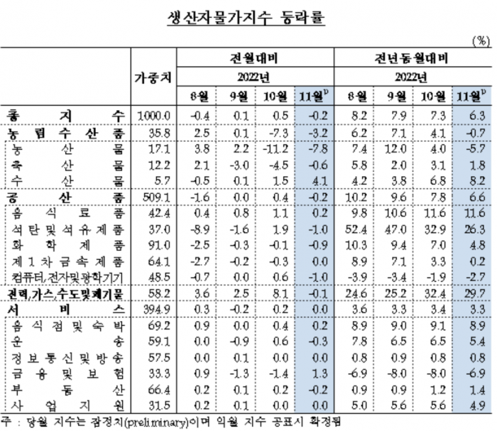 사진=한국은행 제공