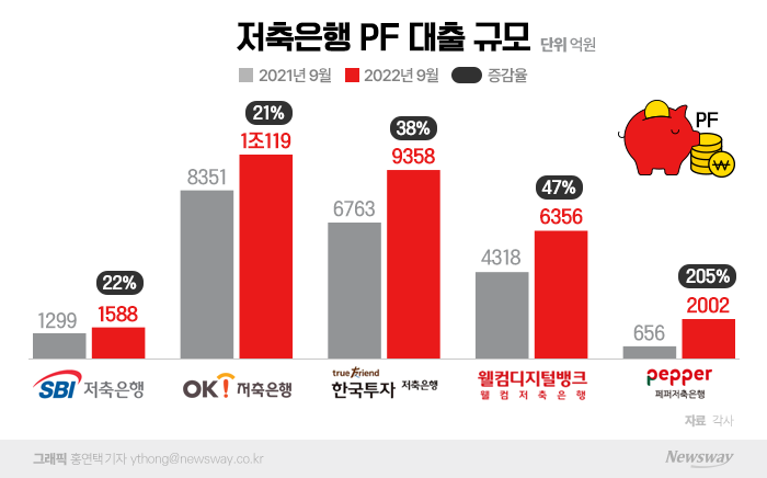 그래픽=홍연택 기자
