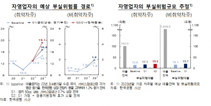 사진=한국은행 제공