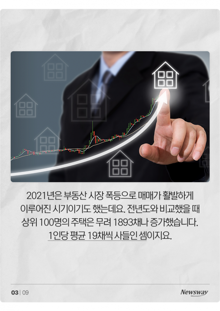 1인당 평균 226채씩 보유한 상위 100명···규제까지 풀어준다? 기사의 사진