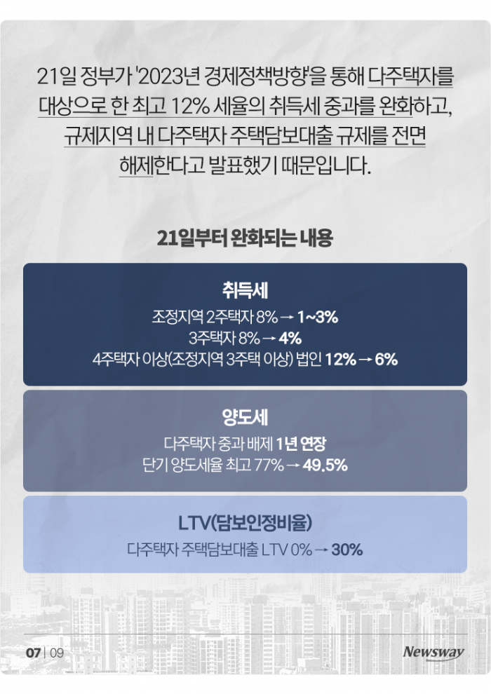 1인당 평균 226채씩 보유한 상위 100명···규제까지 풀어준다? 기사의 사진