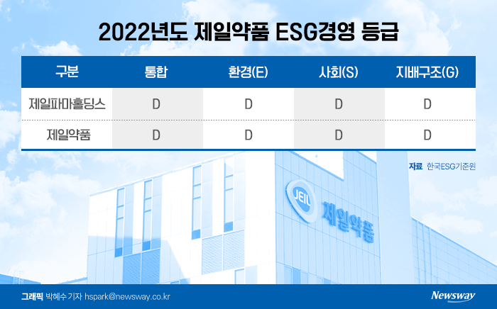 올 'D' 받은 제일약품···변화 꾀한다 기사의 사진
