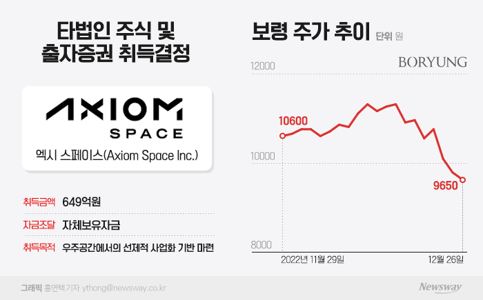 '제약회사' 보령의 우주사업 도전···신사업 아닌 무모한 도전? 기사의 사진