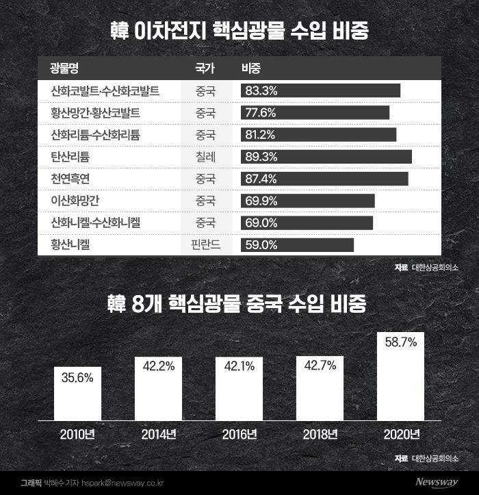 K-배터리, 美 점유율 4년 후 69%?···IRA 파고 넘어야 기사의 사진