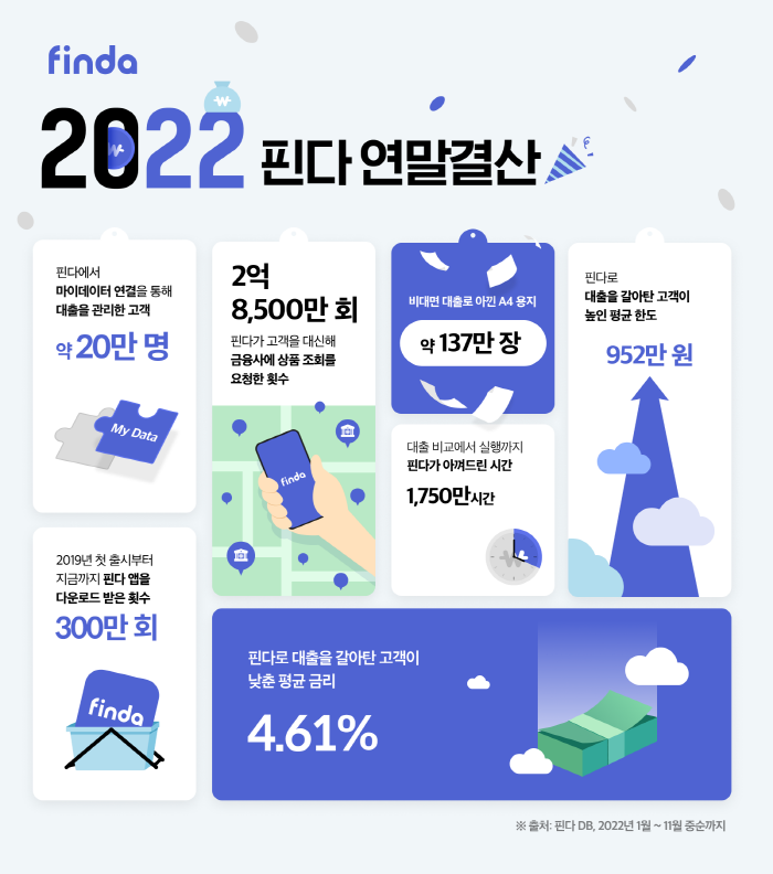 사진=핀다 제공