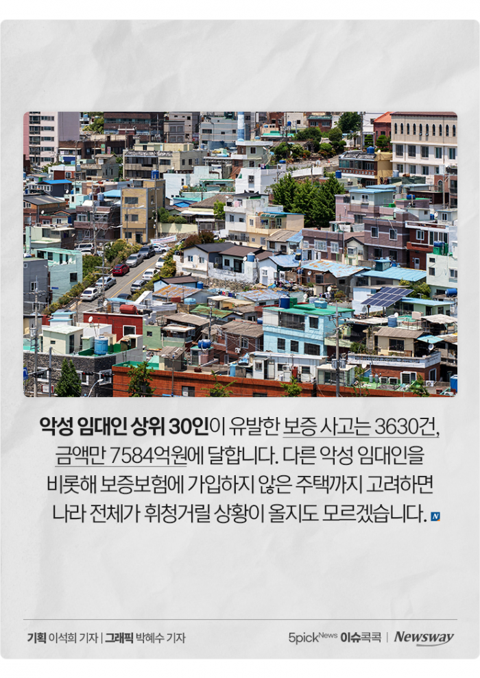 빌라왕은 새 발의 피? 646억원 떼먹은 집주인도 있다 기사의 사진