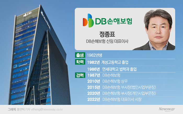 정종표 DB손해보험 신임 대표이사 약력. 그래픽=홍연택 기자 ythong@