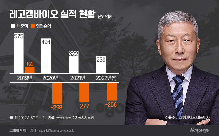 부작용 낮춘 레고켐 'ADC', 美 제약사도 찾는다 기사의 사진