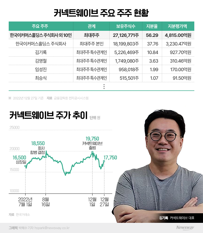  가격구독 서비스 개척자···900억원대 돈방석 기사의 사진