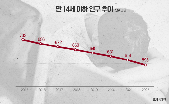 의사는 '적자·폐업', 환자는 '오픈런·초치기'···이상한 소아과 기사의 사진