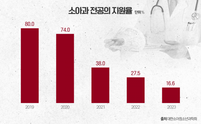 의사는 '적자·폐업', 환자는 '오픈런·초치기'···이상한 소아과 기사의 사진