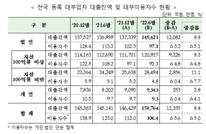 사진=금융감독원 제공