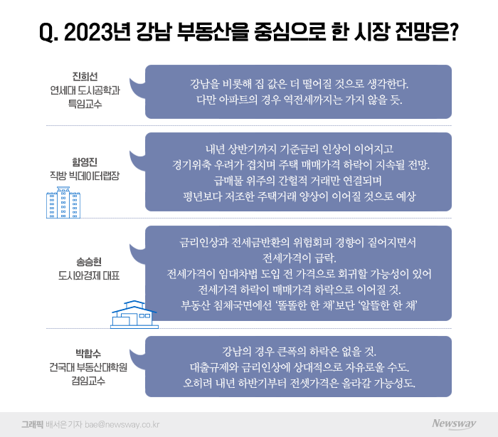 집값 바로미터 강남 아파트는···불패론과 필패론 논쟁 또 다시 기사의 사진