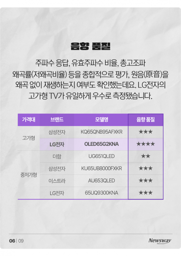 QLED vs 올레드, 전격 화질 비교분석 기사의 사진