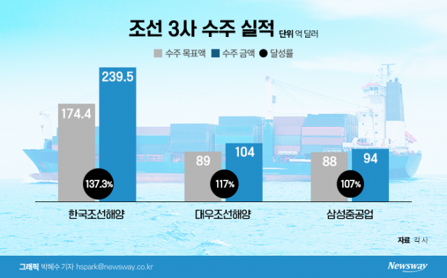 ESG 일반 카테고리