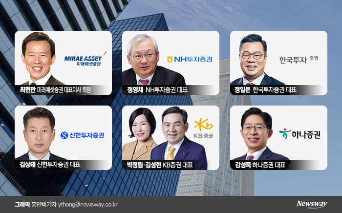 증권사 CEO의 신년 일성 "위기를 기회로···전략적 혁신 나서자" 기사의 사진