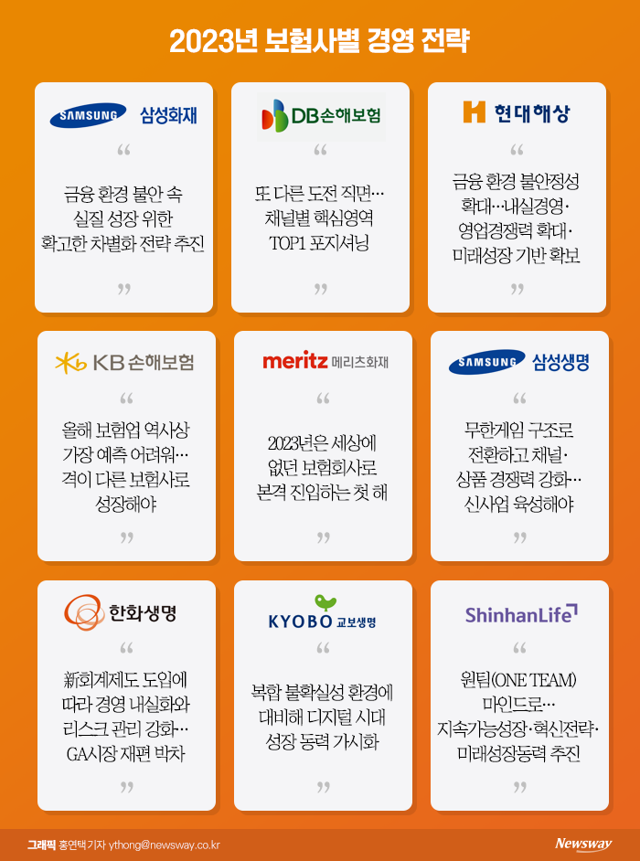 그래픽=홍연택 기자 ythong@
