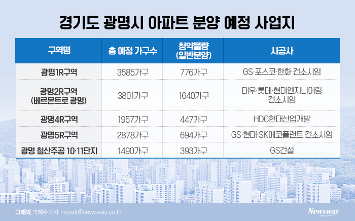 아직 일반분양 5곳 남았는데···광명 대장의 굴욕 기사의 사진