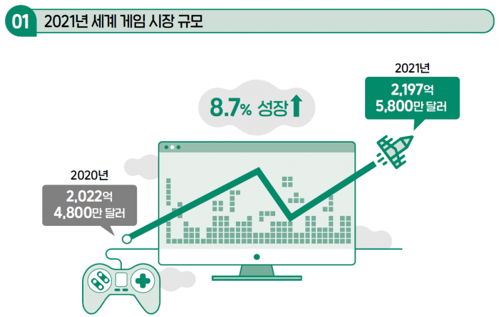 세계 게임 시장 규모