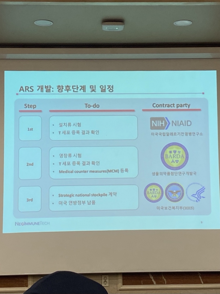 'NT-I7'에 대한 ARS 치료제 개발 일정.