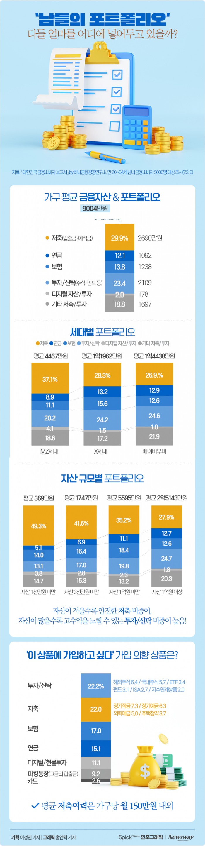 '남들의 포트폴리오' 다들 얼마를 어디에 넣어두고 있을까? 기사의 사진