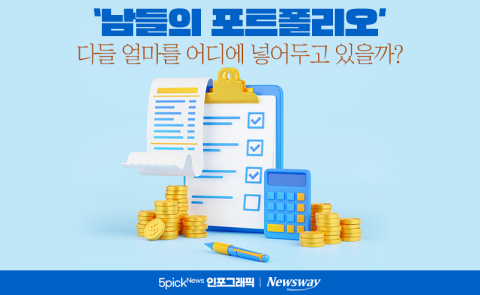 '남들의 포트폴리오' 다들 얼마를 어디에 넣어두고 있을까?