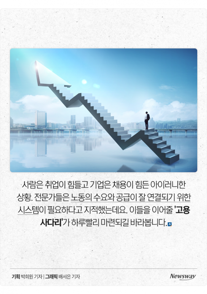 "구직 실패" vs "구인 실패"···아이러니한 채용시장 기사의 사진