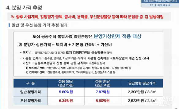 도심복합사업 후보지인 서울 강북구 수유12구역 설명회 자료.