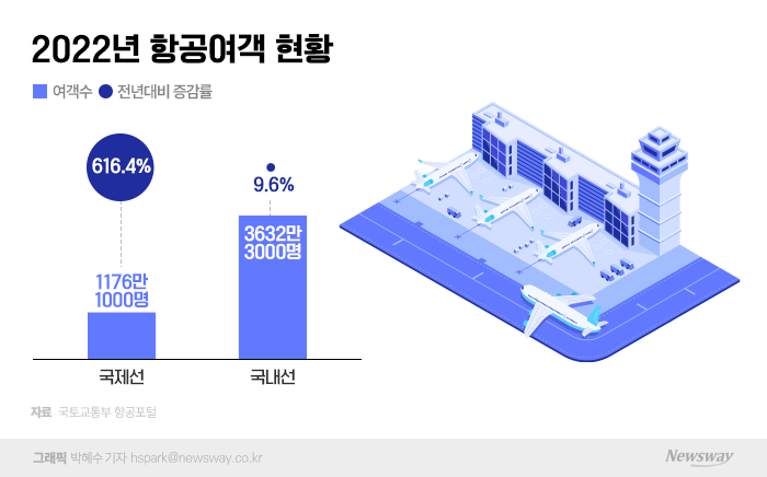 그래픽=박혜수 기자 hspark@newsway.co.kr
