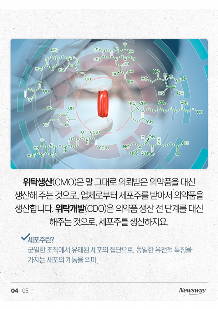 삼바가 세계 1위인 CDMO···남의 약을 대신 만든다고요? 기사의 사진