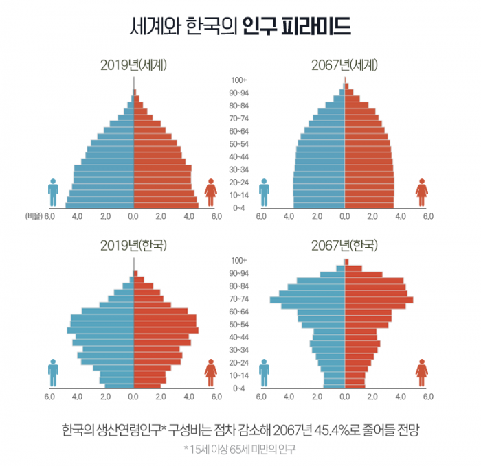 노년 부부가 어깨 좀 펴고 살려면 한 달에 얼마 필요? 기사의 사진