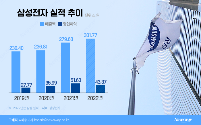 직접 움직이는 이재용 회장···글로벌 네트워크 풀가동 기사의 사진