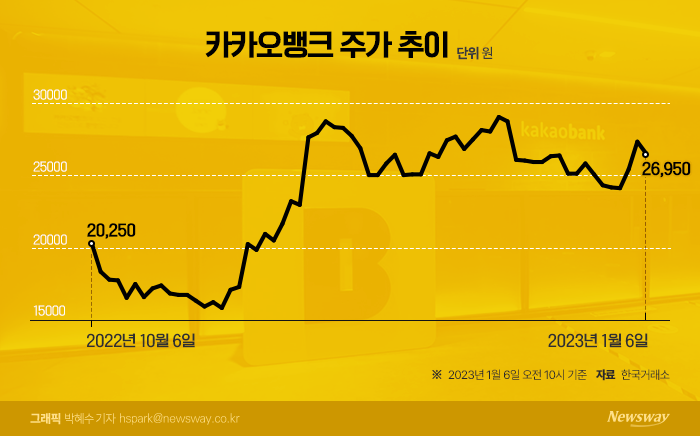 사진=카카오뱅크 제공